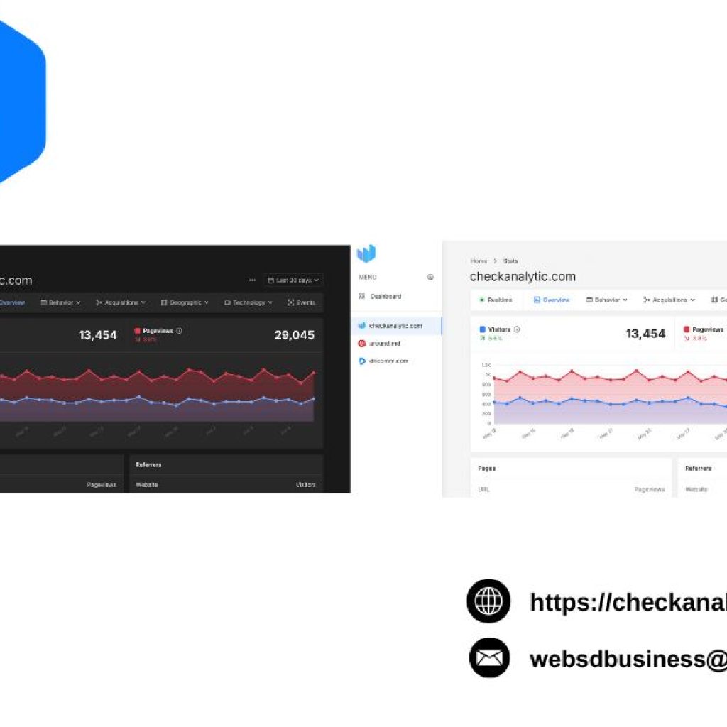 Privacy-focused Analytics | Checkanalytic.com