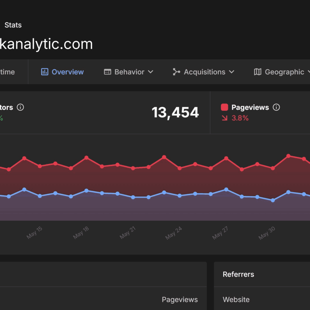 Swift, privacy‑friendly site analytics for fast insights
